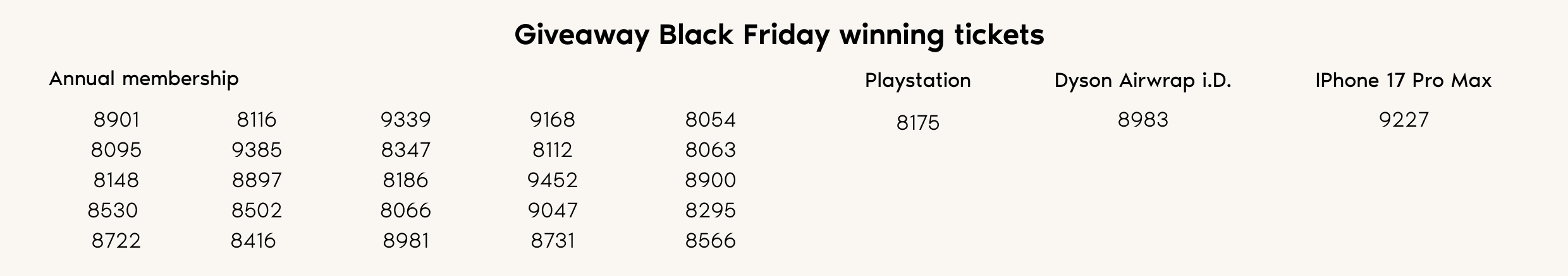 Black Week Giveaway Winners